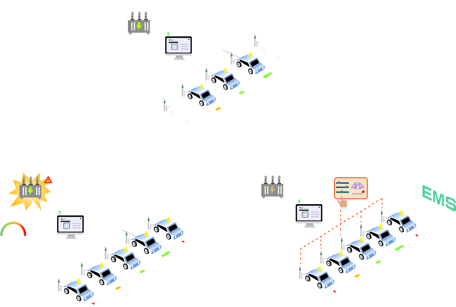 EMS 能源管理 示意圖